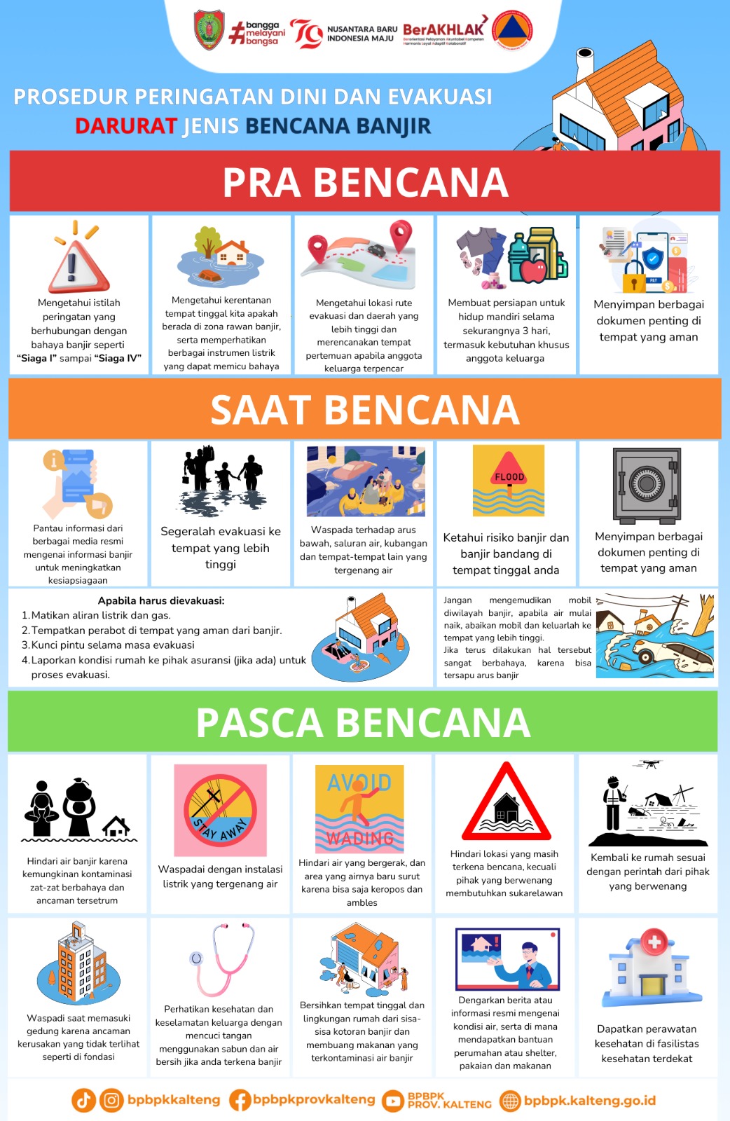 Infografis Prosedur Penanganan Bencana_1
